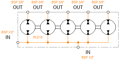 PLD10/5/CS-GD/-GC/-GC/-GC/CI-GD/-GC/-GC
